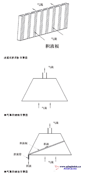 改進VOCs廢氣處理系統 消除多重隱患