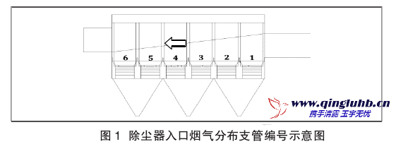 布袋除塵器內部導流裝置設計優化